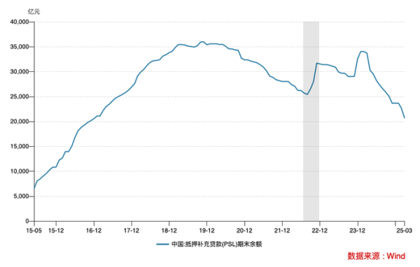 炒股配资开户网 “新型政策性金融工具”猜想