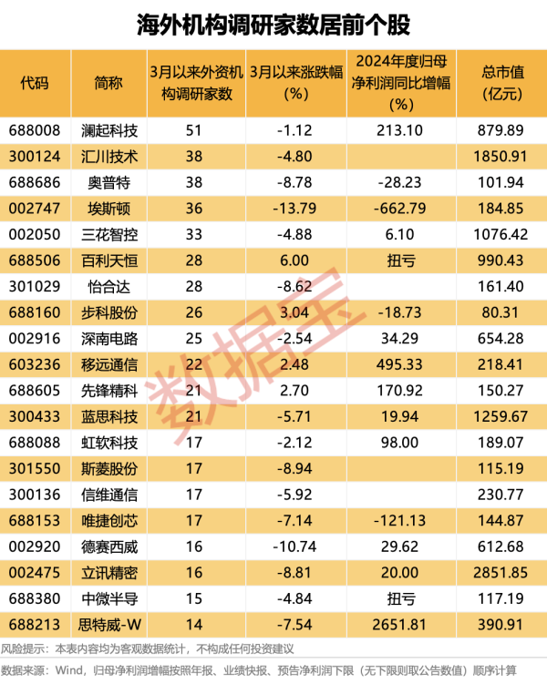 114配资查询 中信建投：震荡期延续，风格或转向成长