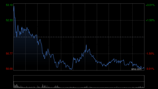 配资网前十名 小米集团-W早盘涨超5% 宣布首个推理大模型“Xiaomi MiMo”开源