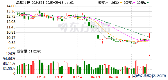 正规股票配资官网 晶澳科技成立产教融合科技公司