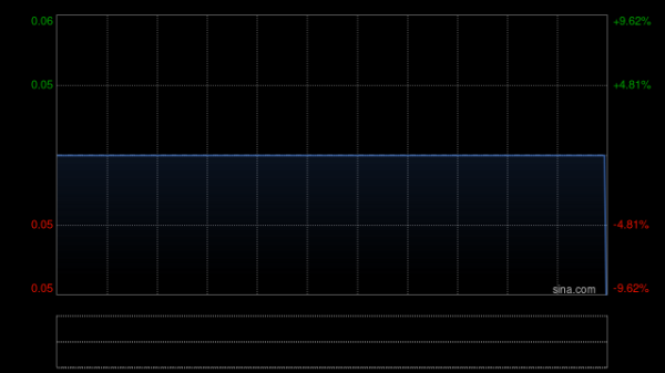 配资平台查询官网 金力集团拟折让约11.8%发行540万股认购股份 净筹约480万港元