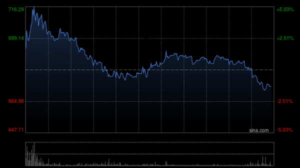 网上股票配资网站 老铺黄金完成发行431万股配售股份