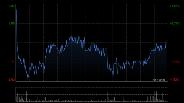 股票杠杆配资平台 绿城中国附属向石家庄城恒提供项目管理服务