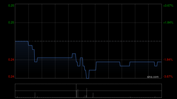 最专业的配资公司 飞天云动完成发行合共3.61亿股配售股份