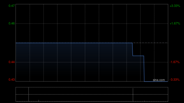 网络配资开户入口 新耀莱5月19日发行约9380.03万股认购股份