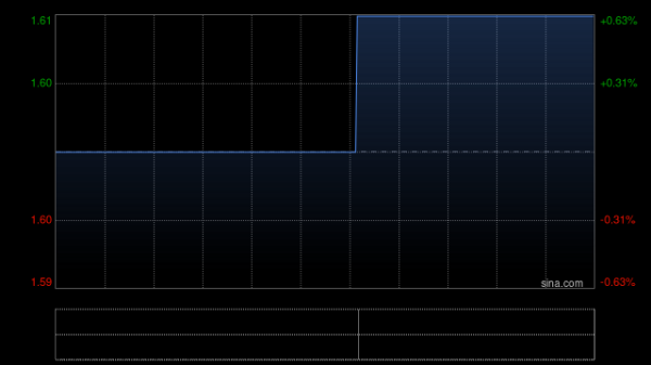我要配资网股票 广州农商银行将于7月25日派发末期股息每10股0.45元