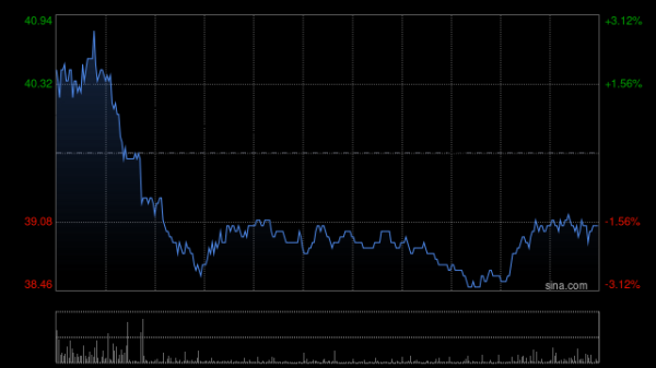 配资门户官方平台网站 瑞声科技根据2016股份奖励计划授出合计355.93万股奖励股份