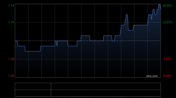 在线股票炒股配资 普华和顺：四川睿健医疗第一季度归母净利润3617.11万元 同比增长15.68%