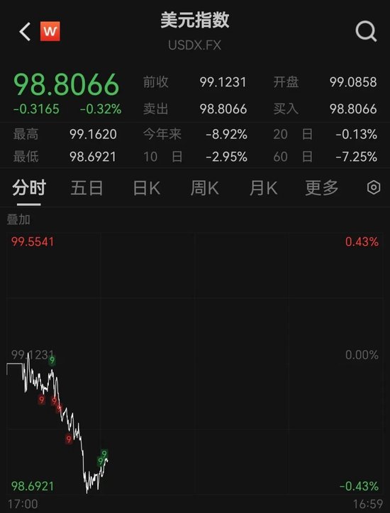 真正实盘配资 人民币突然大反攻，升破7.17元！